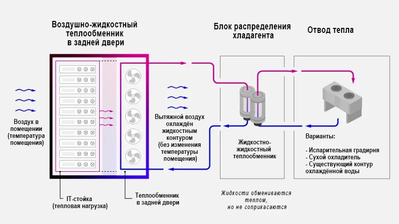 Теплообменники задней двери